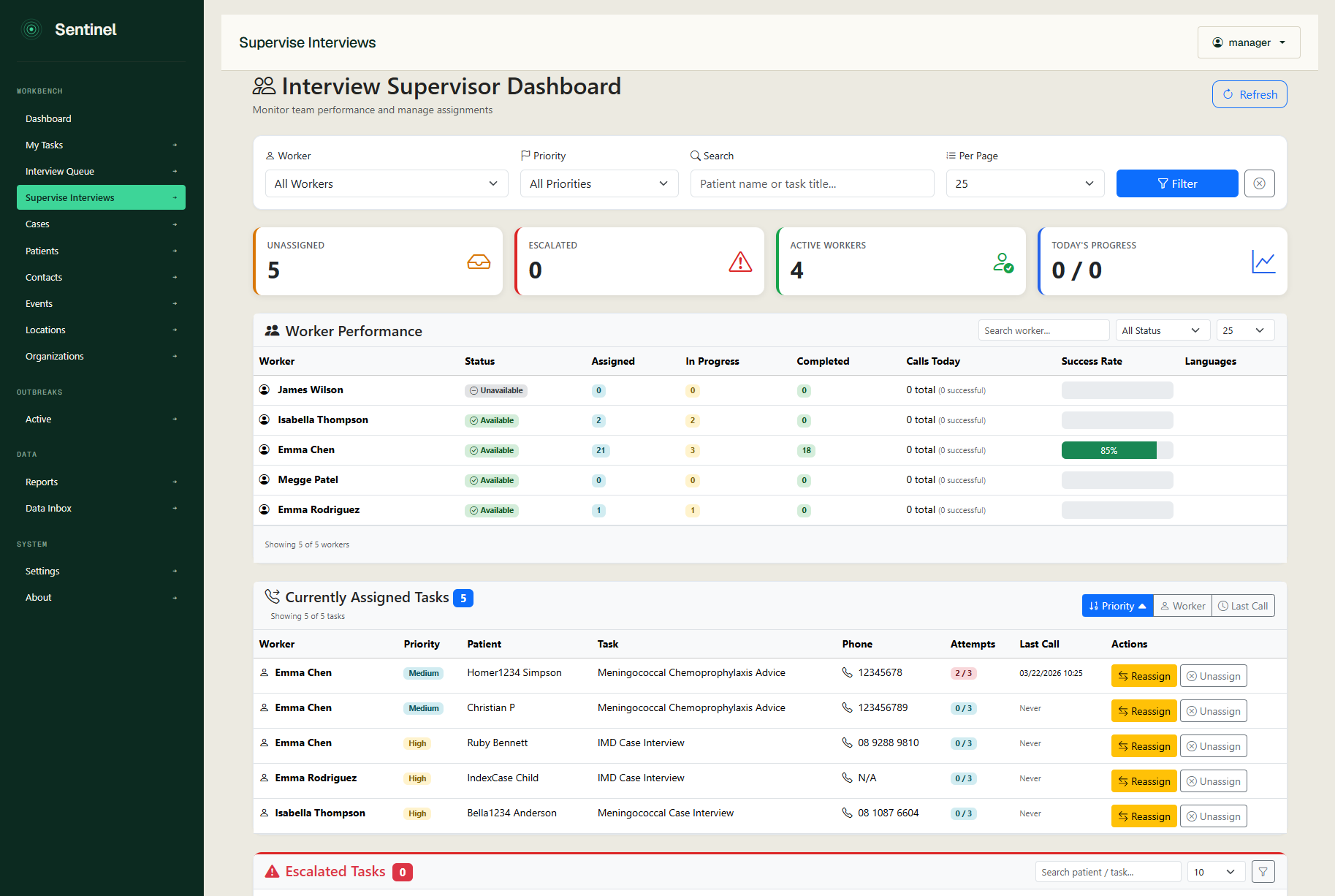 Sentinel interview supervisor dashboard showing worker performance and assigned interview tasks